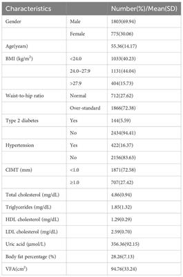 Prevalence and influencing factors of abnormal carotid artery intima-media thickness in Henan Province in China